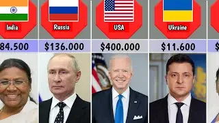 Salaries Of The Presidents From Different Countries