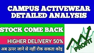 campus activewear latest news and detail analysis