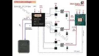 VRM SECTION IN LAPTOP CHIPLVEL REPAIR #laptopchilevelrepairingcourse #laptopchipleveltraining