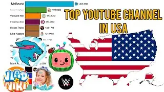 Top YouTube Channels in the United States by Subscribers (2011&ndash;2025)