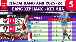 KẾT QUẢ V&Ograve;NG 5 PREMIER LEAGUE 25/26, ARSENAL H&Ograve;A MAN CITY. LỊCH THI ĐẤU EUROPA LEAGUE V1