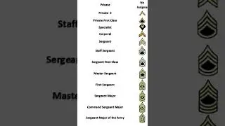US Army Enlisted Ranks #usarmy