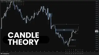 CANDLE THEORY | Baro Maalmaha aan Suuqa La Trade garen | ICT CONCEPT Core -9