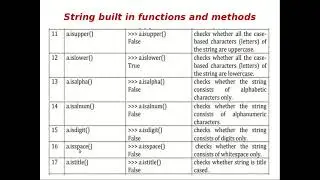 String Built in Methods and Modules in Python Programming[Strings Part-II] with an Example and Demo
