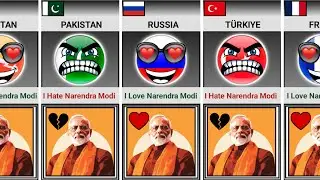 Countries That Love Or Hate Narendra Modi [Countryballs] | Universe Knowledge 