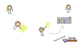 Message Passing in Inter Process Communication (IPC)
