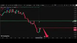 🏔️ USD/CHF Analysis Today 23 Dec | Dollar Swiss Franc Forecast | IFX Academy