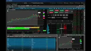 small cap trading $EVGO $HKD #TOVX $WHLR $PEGY