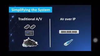 video over ip distribution system av access best 4k kvm over ip extender