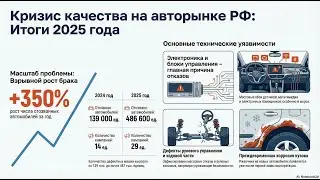Автопром 2025–2026: Кризис качества и структурная трансформация рынка