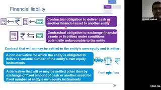 Financial instruments- Equity  definition
