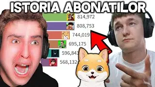 Marius Iancu VS INSANITY VS iSilent VS Jocuri Horror | Istoria Abonatilor