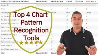 Top 4 Stock, FX & Crypto Chart Pattern Recognition Tools for Technical Traders