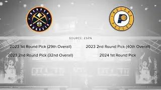 Nuggets trade into first round of Thursday&rsquo;s NBA Draft