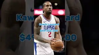 NBA Salaries 2024-2025