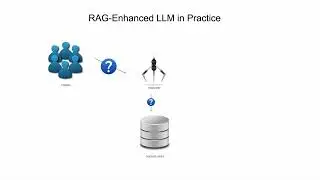 Video Project on RAG(Retrieval-augmented generation)