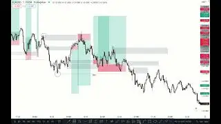Why SMC Traders Fail --   What is True SMC