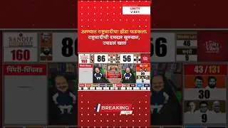 TMC Election Live Result 2026| BMC Election Result Updates #shorts #shortsfeed #tmc #bmc #viralnews
