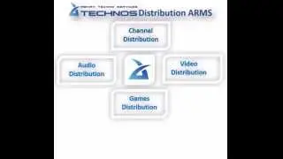 ATechnos Distribution Arms