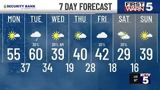 First Warn 5 Weather - From 60&deg; to 0&deg;, Rain and Snow Chanceds this Week