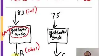 Intro To Functions (in C)