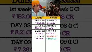 salaar vs Dunki box office collection day 10 #shorts #salaar #dunkimovie