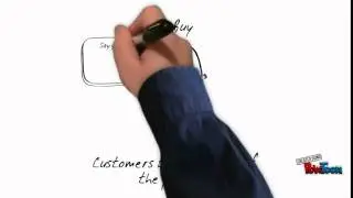 Consumer Decision Journey