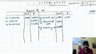 Process Costing | Bcom (under CCF system) semester 3 | Calcutta University | In bengali