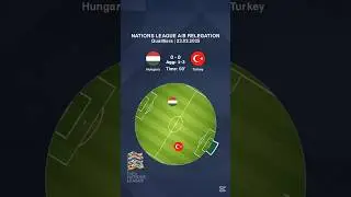 Hungary vs Turkey #football #hungary #turkey #nationsleague