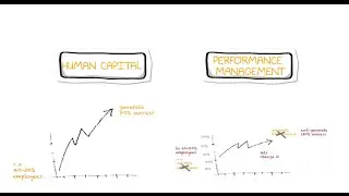 perview Talent Management & Performance Management Suite