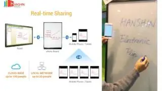 eNote Electronic Flip Chart