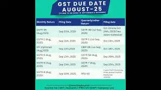 #GST sep due date 2025 | Important Gst Due dates for month of Aug-2025/Filing in September - 2025|