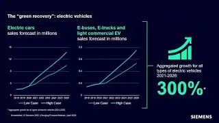 2022 04 14 12 56 Charging Forward  Instituting eMobility on Your Campus