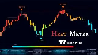 BEST TradingView Heat-Meter Setup For 2026!