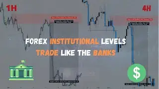 Forex Institutional Levels (Deep Understanding)