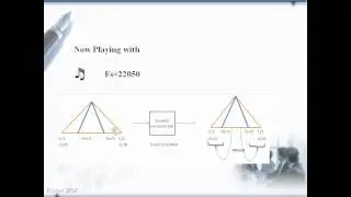 Sampling Part 10-Sampling Aliasing Demo