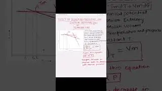 Effect of Pressure Decrease on Chemical Potential vs. Temperature Graphs/#chemistry #canada