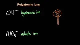 S2.1.2  Polyatomic ions you need to know! [SL IB Chemistry]