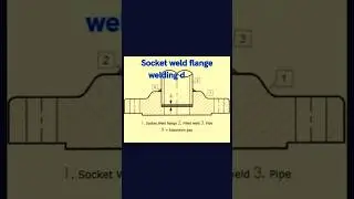 SOCKET WELD PIPE FLANGE