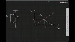 EE370 lec23: Mid-point voltage (II), Noise margin from VTC