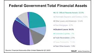 The Fed's Financial Accounts: What Are Uncle Sam's Largest Assets? (Q1 2025)