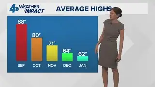 New Orleans Weather: Tracking summery heat and a new tropical storm