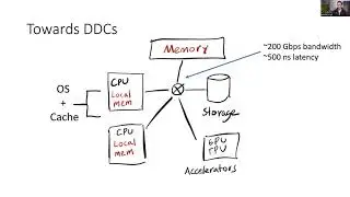 ENIAC Day Webinar: Sebastian Angel speaks on Programming & Building Large-Scale Distributed Systems