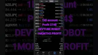 100% Profitable Forex Robot Trading Strategy - 150 Plus Account