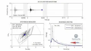 Simulating seismic damage accumulation in the 2016 Central Italy sequence at Norcia.