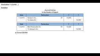 CA Foundation- Principles and Practices of Accounting