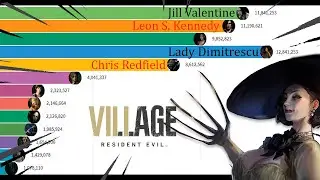 Most Popular Resident Evil Characters (2004-2021)