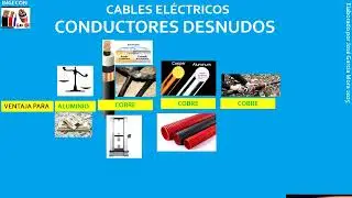 CABLES ELÉCTRICOS, CONDUCTORES DESNUDOS, V26-I