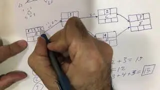 Video no.20/Pmp/project management/develop schedule/critical path method