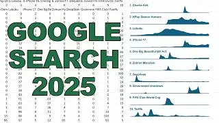 Small multiples area chart in excel with google trends data